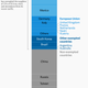 A chart showing the breakdown of US imports of steel in 2017 by country.